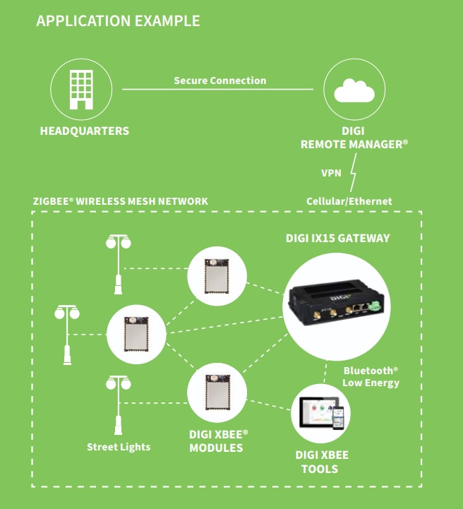 Schematic - Digi IX15 Gateway & Cellular Routers